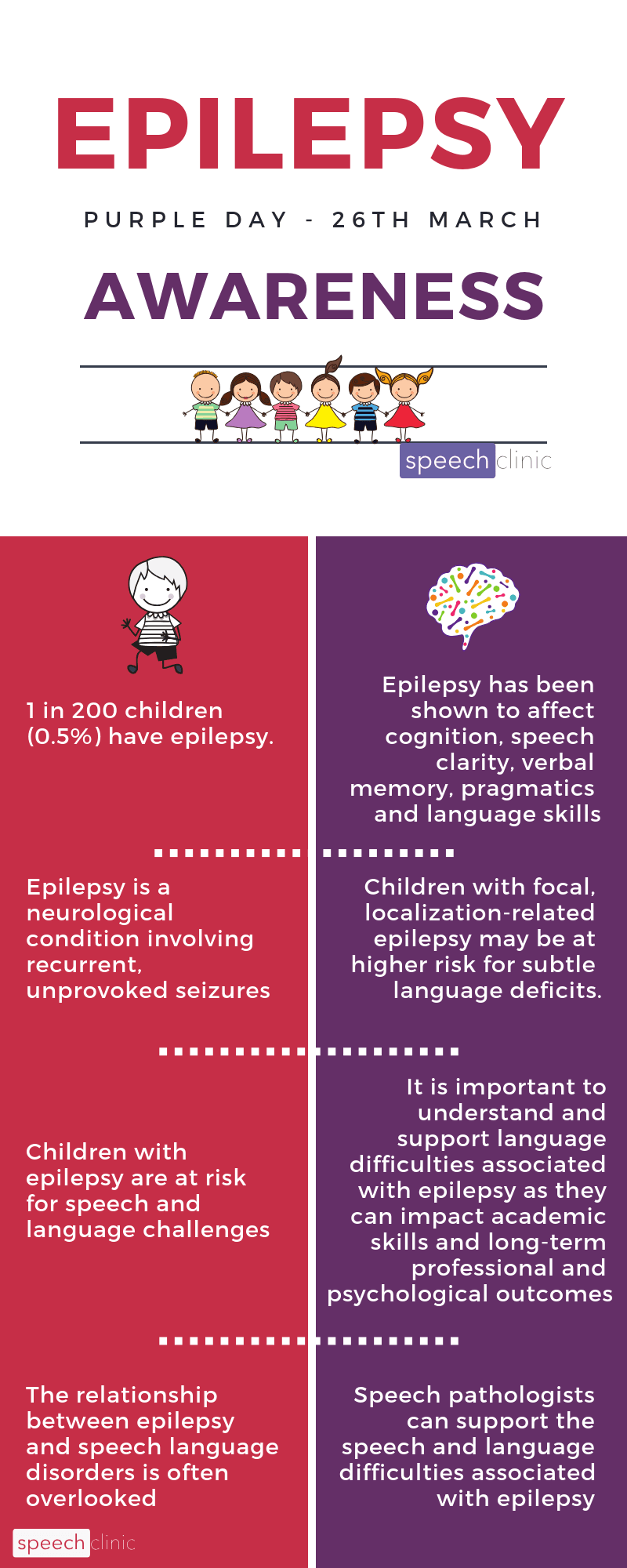 Infographic About Epilepsy Awareness Highlights Key Facts: 1 In 200 Children Affected, Epilepsy As A Neurological Disorder Causing Seizures, And Its Impact On Cognition, Speech, And Language.